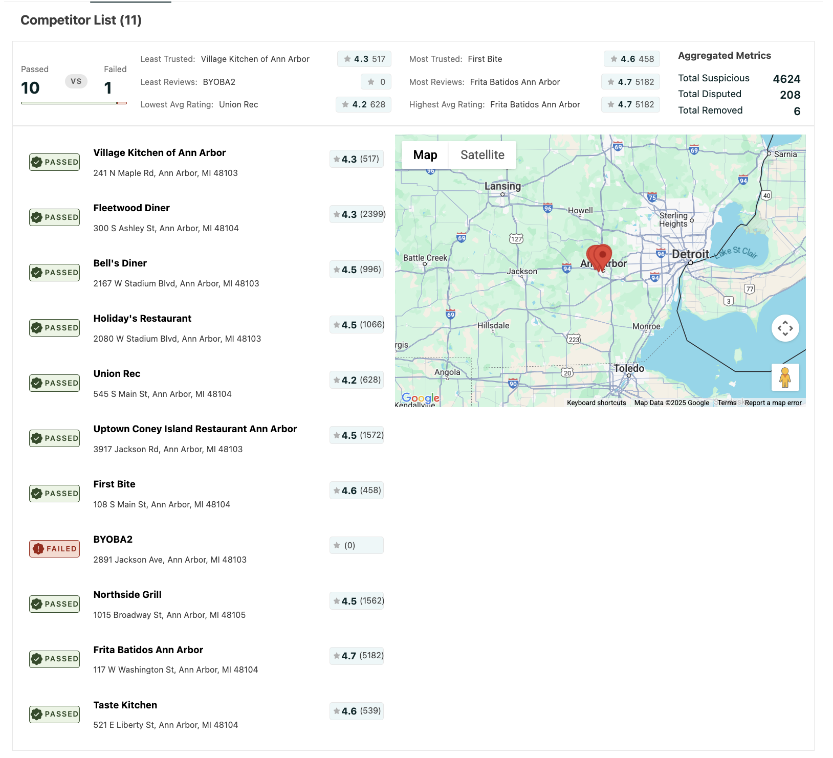 Integrity Plan Competitor List Integrity Plan Competitor List