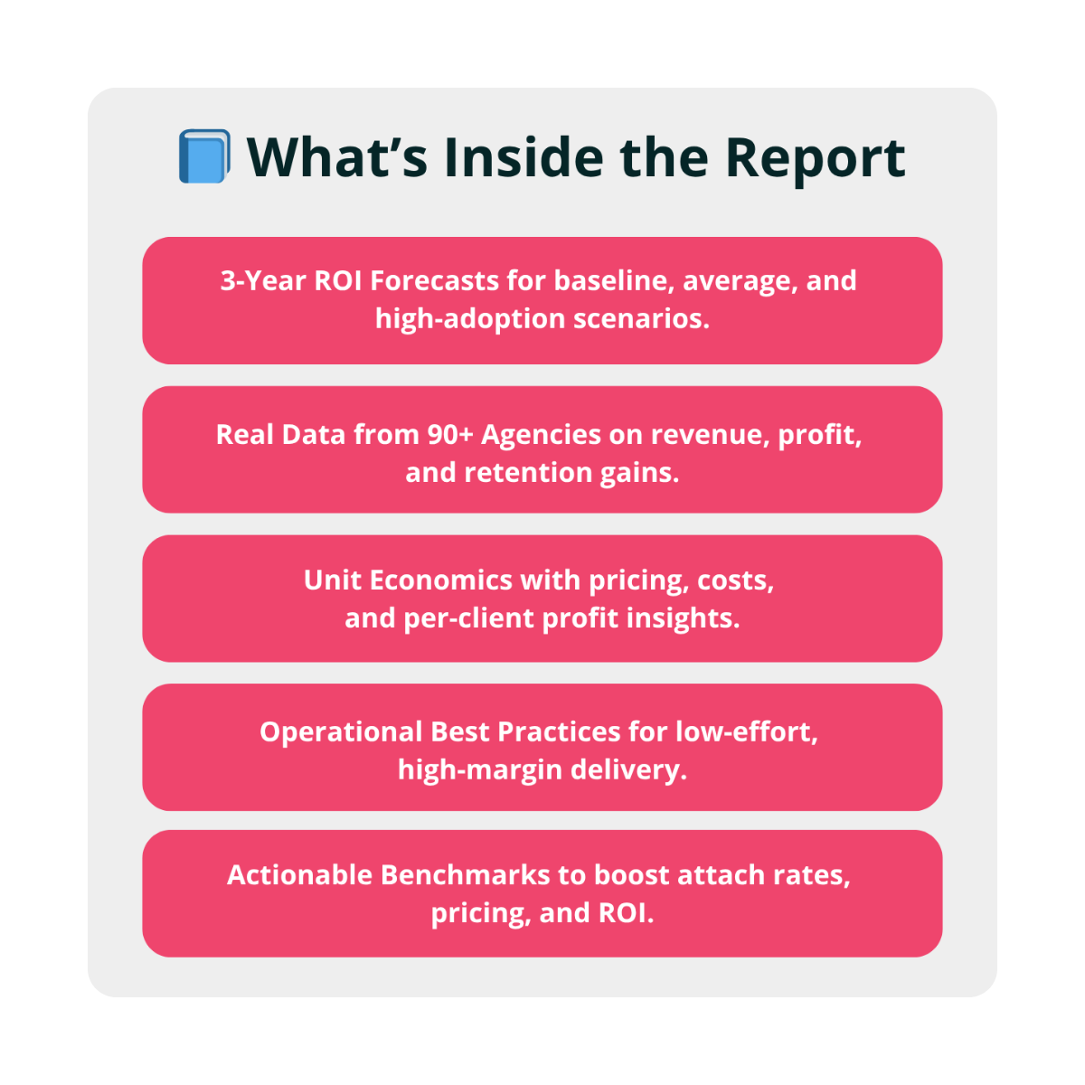 What's Inside the Report 
