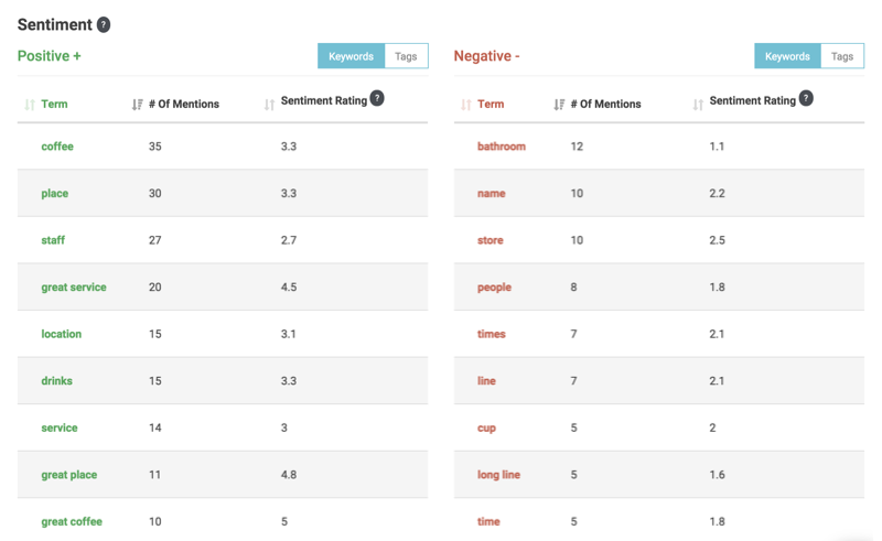 insights-report-sentiment-800x491
