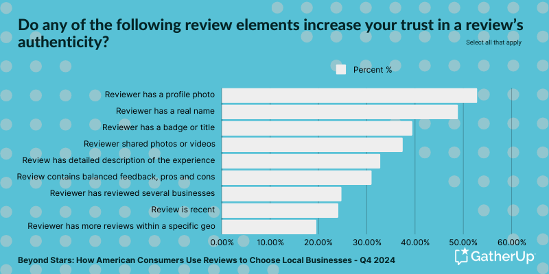 Beyond Stars - Do any of the following review elements increase your trust in a review’s authenticity 