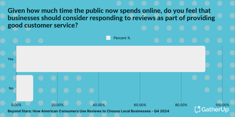 Beyond Stars - Responses for good customer service