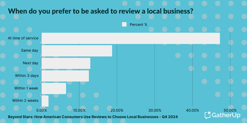 Beyond Stars - When do you prefer to be asked to review a business-1