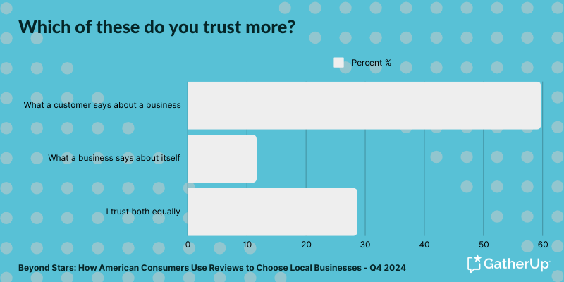 Beyond the stars - Which of these do you trust more